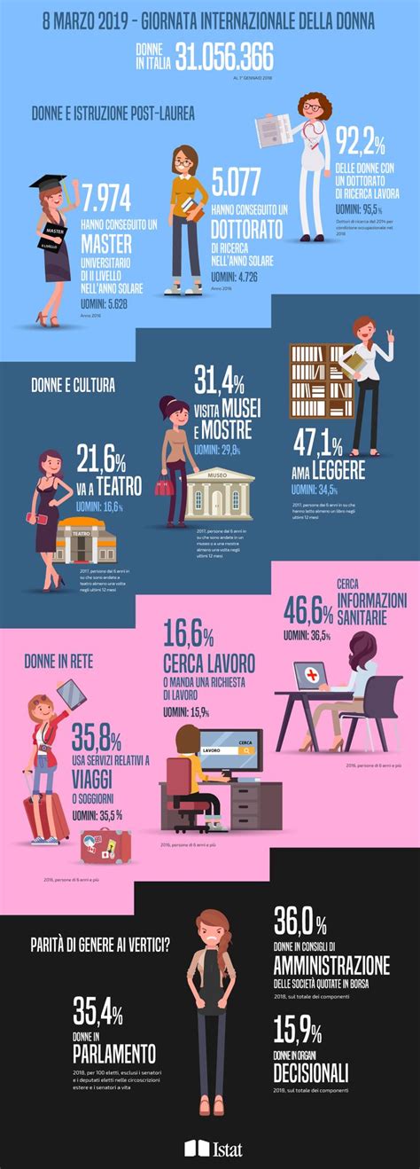 Infografica sull'aumento di peso consigliato in base all'IMC pre-gravidanza