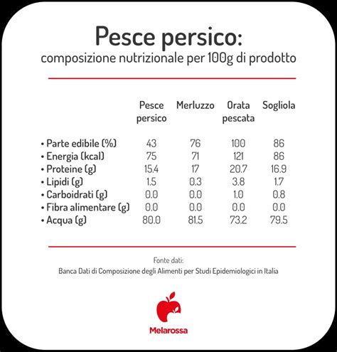Tavola comparativa benefici nutrizionali del pesce per bambini