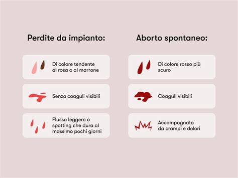 Sintomi comuni di aborto spontaneo
