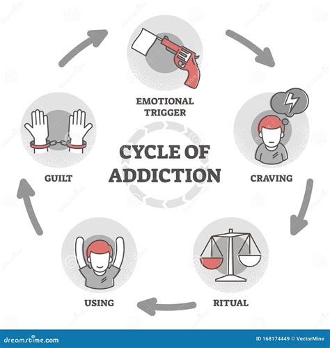 Illustrazione astratta della dipendenza o compulsione
