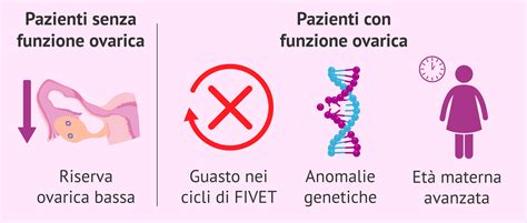 Indicazioni per l'ovodonazione