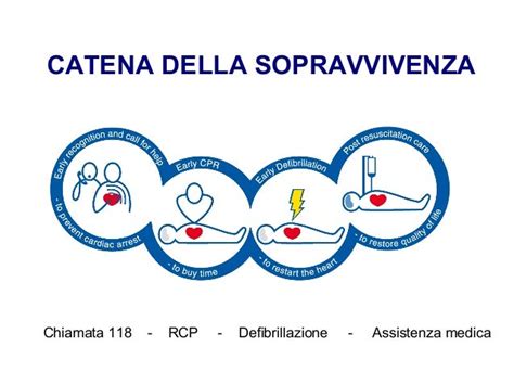 schema riassuntivo catena della sopravvivenza pediatrica
