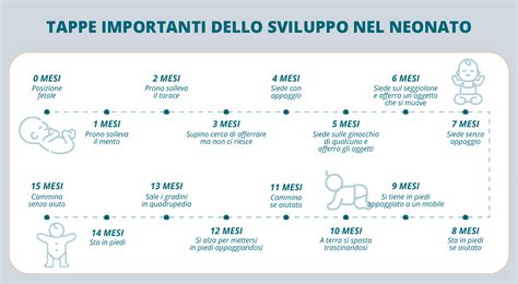 Schema illustrativo delle fasi di sviluppo motorio del neonato stimolate dal gioco sul tappeto