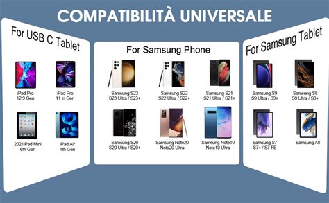 infografica che mostra la compatibilità degli accessori con vari modelli