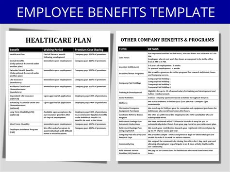 Healthcare plan benefits