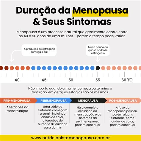 Differenza tra pre-menopausa e menopausa