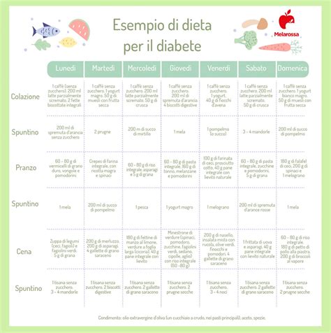 Dieta bilanciata per diabete gestazionale