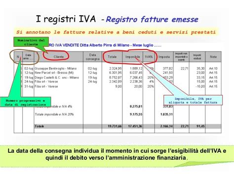 Dettaglio normativo aliquota IVA