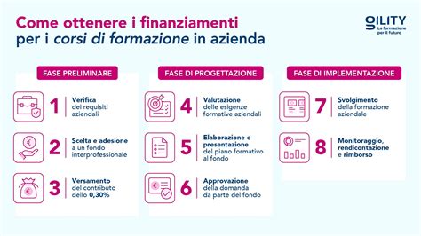 infografica che illustra il processo di accumulo punti tramite sondaggi online per ottenere premi per neonati
