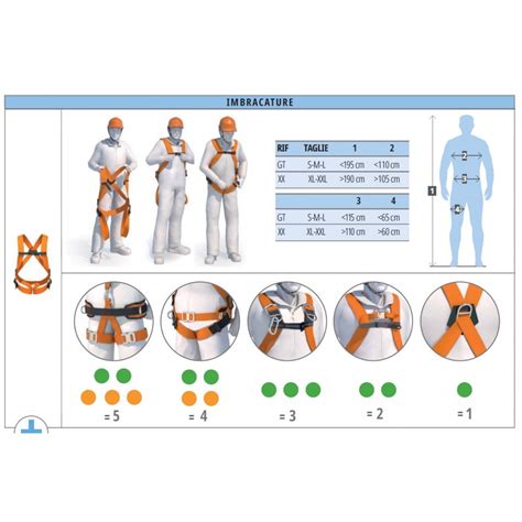 Illustrazione dell'imbracatura di sicurezza a 5 punti