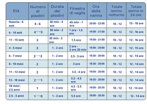 Segnali di regressione del sonno