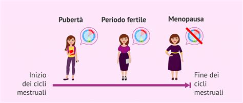 Fertilità Dopo Aborto