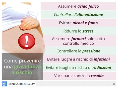 Fattori di rischio per gravidanza extrauterina
