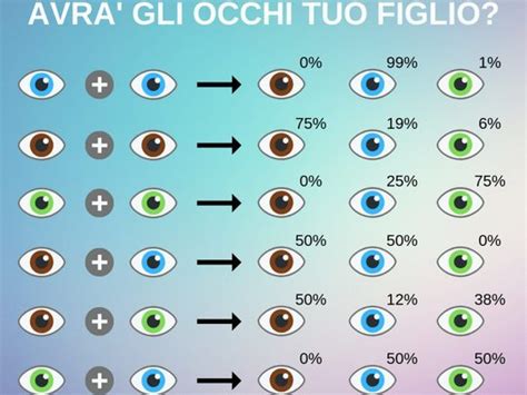 diagramma che illustra la distanza ottimale di 20-30 centimetri tra gli occhi del neonato e la flashcard