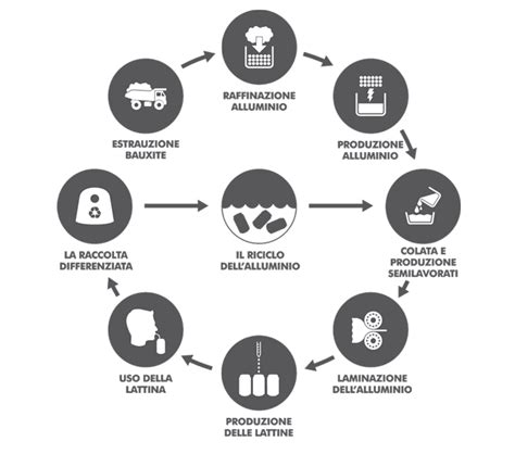 Infografica che mostra il processo di produzione dell'abbigliamento Paz Rodriguez, dalla selezione delle fibre alla confezione finale