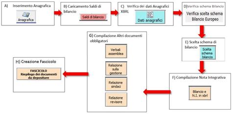 Schema semplificato di un bilancio bancario