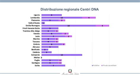 mappa dei centri di riferimento per la diagnostica prenatale e genetica