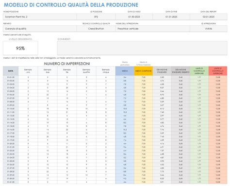 Interno di un laboratorio per la produzione di embrioni bovini