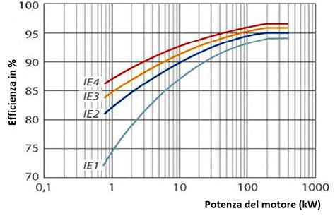 Grafico efficienza riproduttiva bovina