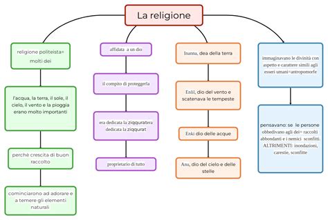Mappa delle religioni monoteiste e la loro diffusione nel Medioevo