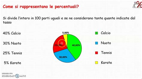 Rappresentazione grafica delle percentuali di aborti spontanei in donne vaccinate e non vaccinate