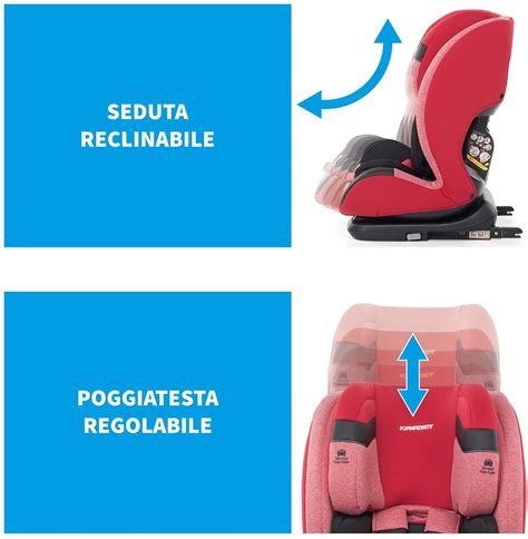 Diagramma di protezione dagli impatti laterali di un seggiolino auto