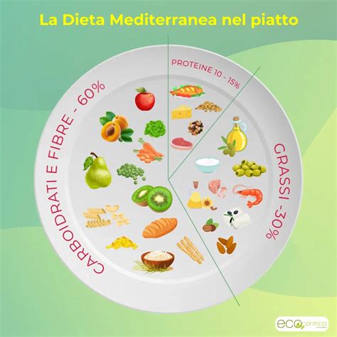Piatto di dieta hCG (esempio da 500 calorie)