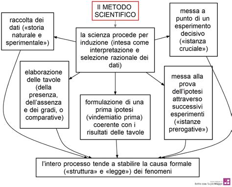 diagramma che mostra il metodo del giubbotto inverso per il calore