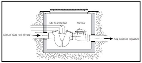 Sezione trasversale valvola antiriflusso REDI con dettaglio materiali
