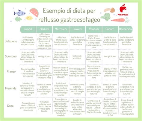 Esempio di menù giornaliero antireflusso