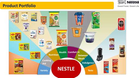 Nestlé Prenidina packaging and product details