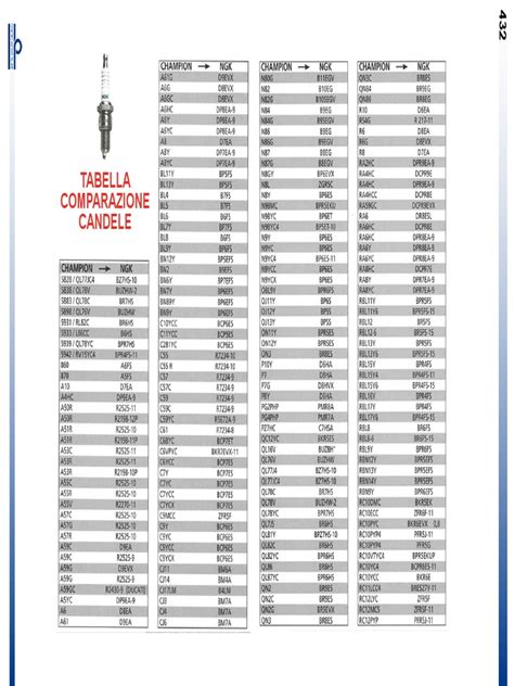 Tabella comparativa delle caratteristiche tecniche tra diverse versioni di seggiolini Peg Perego