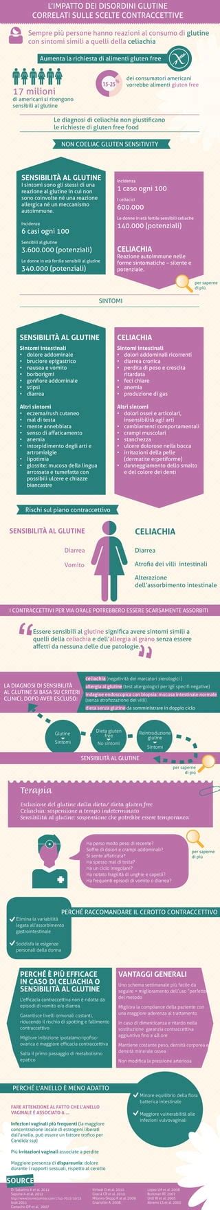 Infografica sui rischi tromboembolici associati ai contraccettivi orali