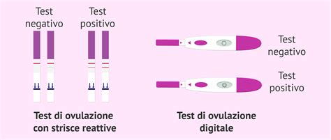 Confronto tra i tipi di test di ovulazione