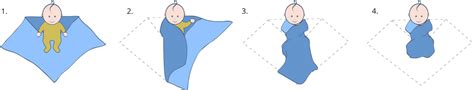Guida passo-passo per lo swaddling corretto del neonato
