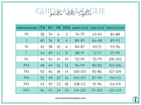 infografica che mostra le diverse taglie dei sacchi nanna in base all'età e alla lunghezza del bambino