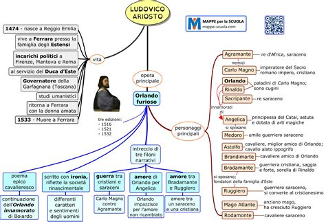 Mappa concettuale che illustra l'evoluzione normativa e giurisprudenziale sull'accesso agli assegni per cittadini extracomunitari