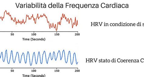 grafico che illustra la differenza tra la frequenza cardiaca materna e quella fetale in un tracciato