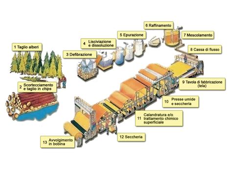 Schema dei passaggi per la preparazione del biberon