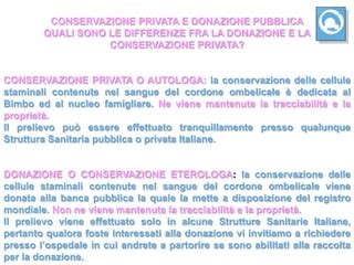 Grafico comparativo: Donazione Pubblica vs. Conservazione Privata