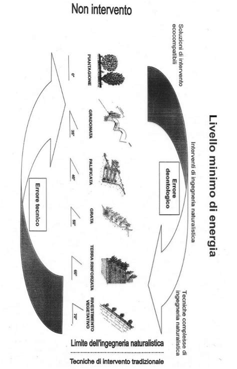 Schema che illustra la Legge 194/78 e i suoi pilastri