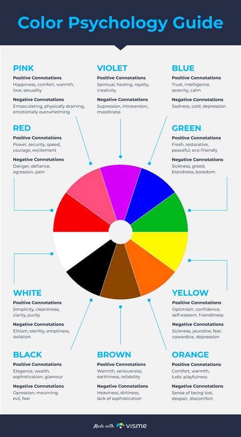 infographic: color psychology in kids' rooms