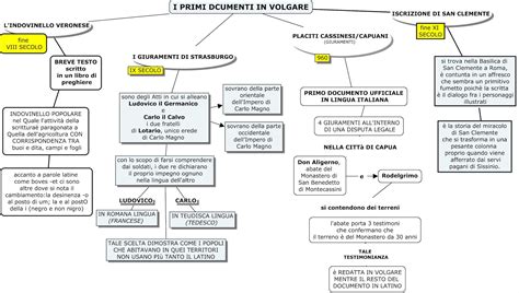 Mappa dei primi documenti in volgare italiano