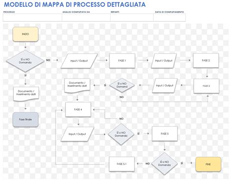 Grafico che illustra il processo di applicazione di un codice sconto online