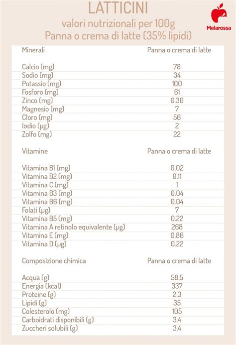 Tipi di latte in formula per fasce d'età