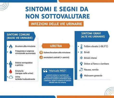 infografica sui sintomi e le azioni preventive per le infezioni urinarie