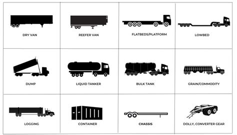 Overview of De Angelis semitrailers with different configurations