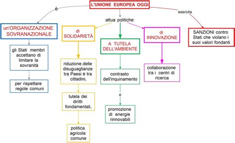 Mappa concettuale delle politiche europee sull'interruzione di gravidanza