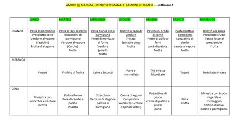 Schema di un pasto giornaliero per neonati