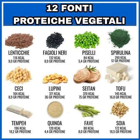 Tabella comparativa fonti proteiche vegetali